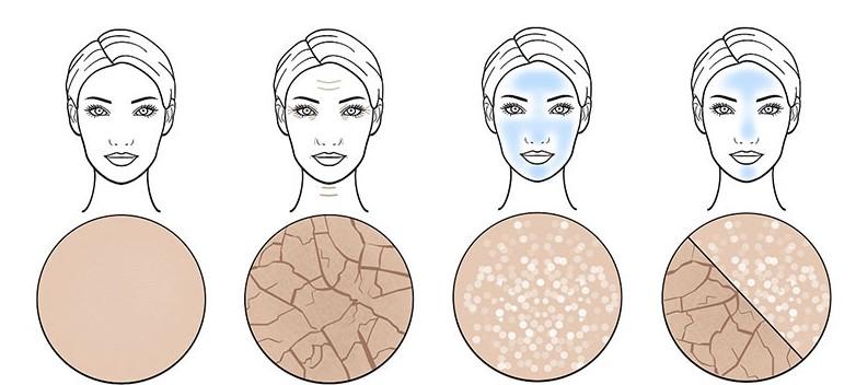 Як правильно вибрати основи під макіяж для вашого типу шкіри